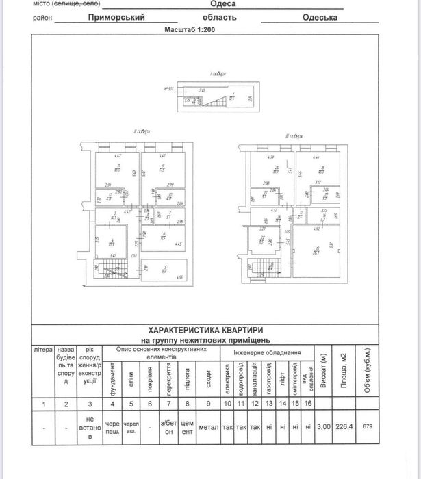 В продаже шикарное здание в самом центре Одессы