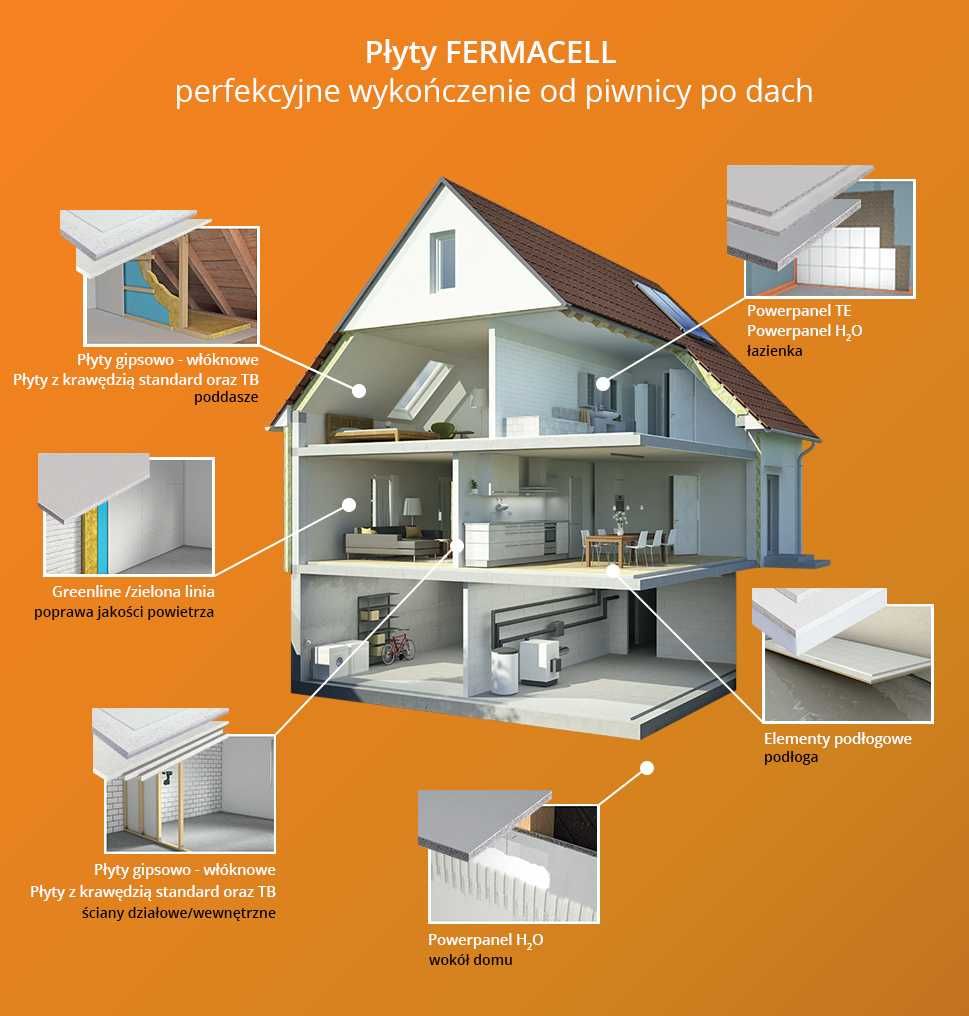Płyta gipsowo-włóknowa Fermacell 12,5 MM - konstrukcyjno-wykończeniowa