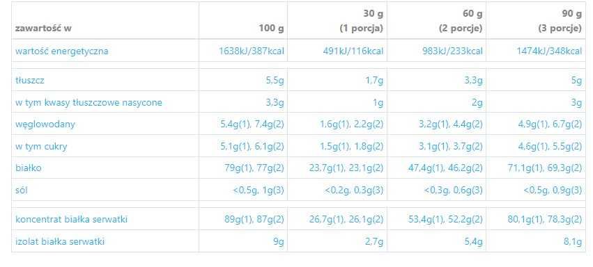 Great Whey High Protein 3kg NAJTANIEJ! (rózne smaki)