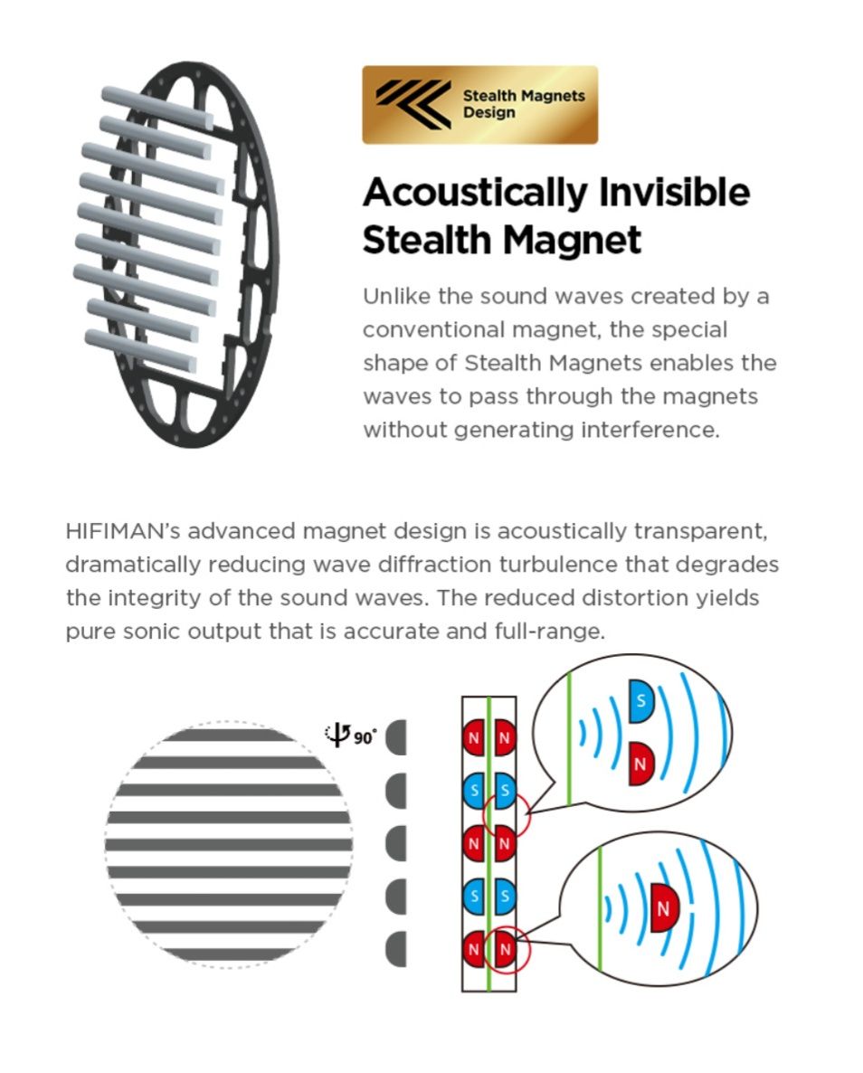 HiFiMAN Deva Pro Wired‼️НОВІ‼️Stealth Magnets магнітопланарні
