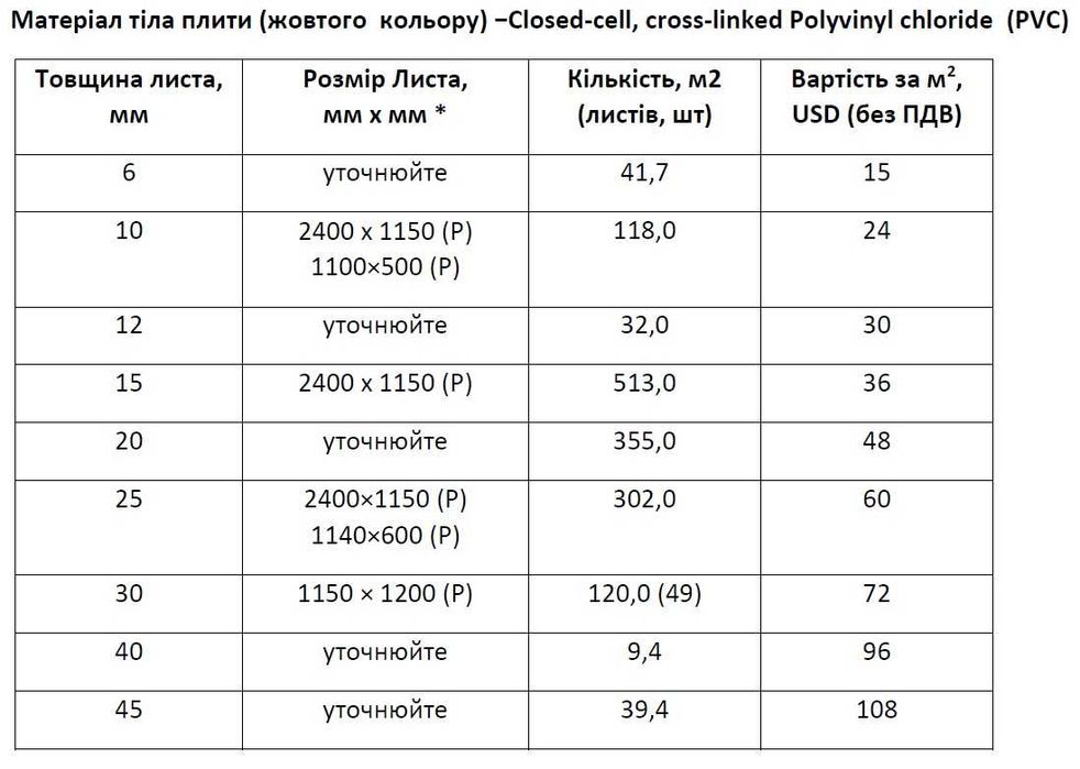 Плити з конструкційної піни. Полівініл хлорид, Polyvinyl chloride, PVC