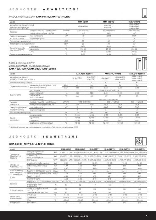 Dostawa i montaż pompy ciepła KAISAI CO/CWO Kompleksowo!