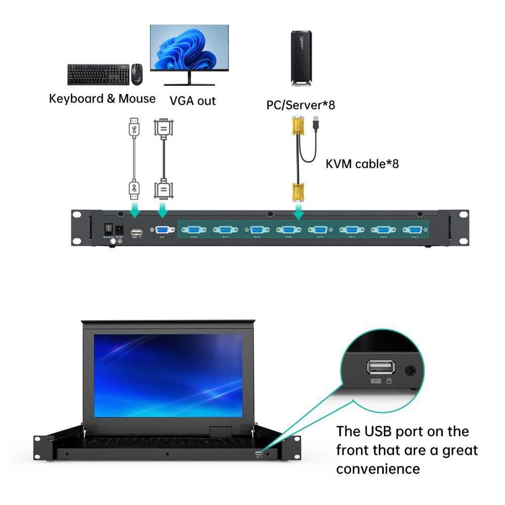 Konsola KVM VGA LCD 8 portów + monitor 15,6 cala