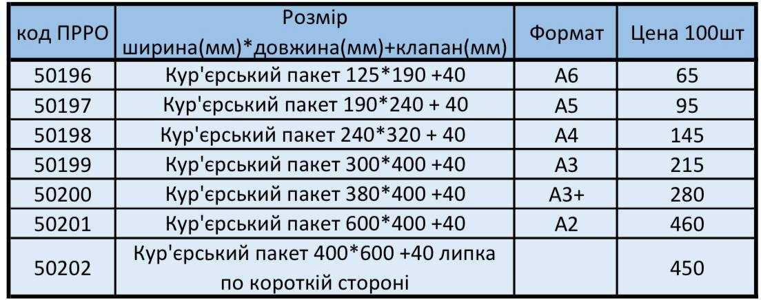 Кур'єрські пакети (курьерские пакеты)