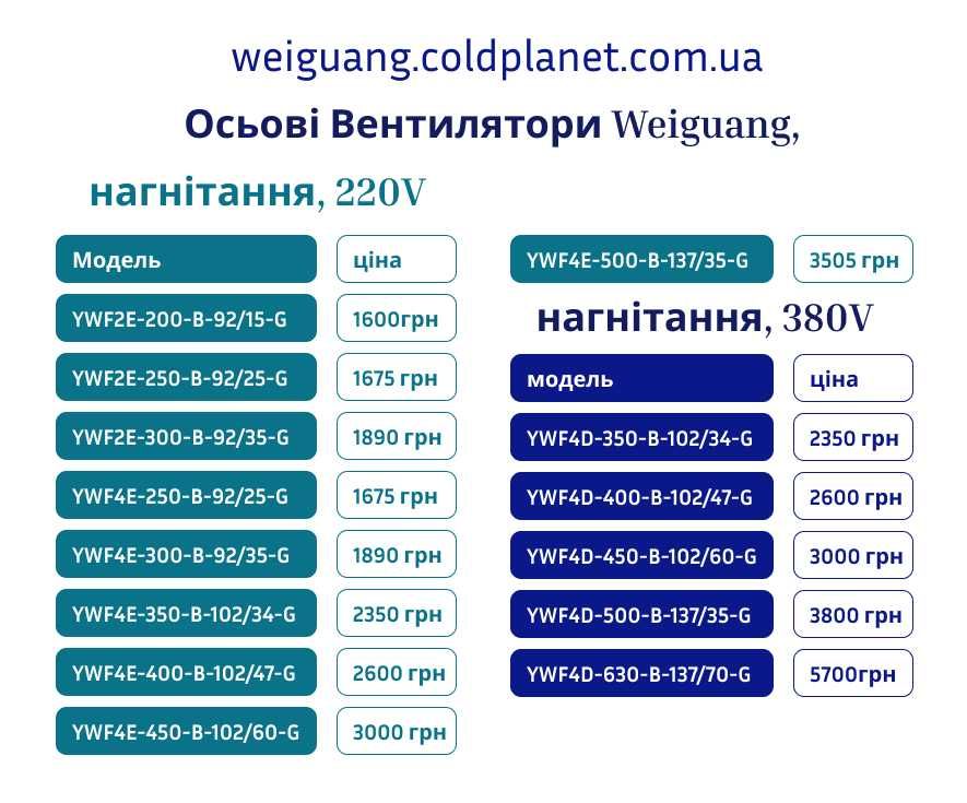 Осьові вентилятори Weiguang Осевой Вентилятор YWF4E-350-S-102/34-G