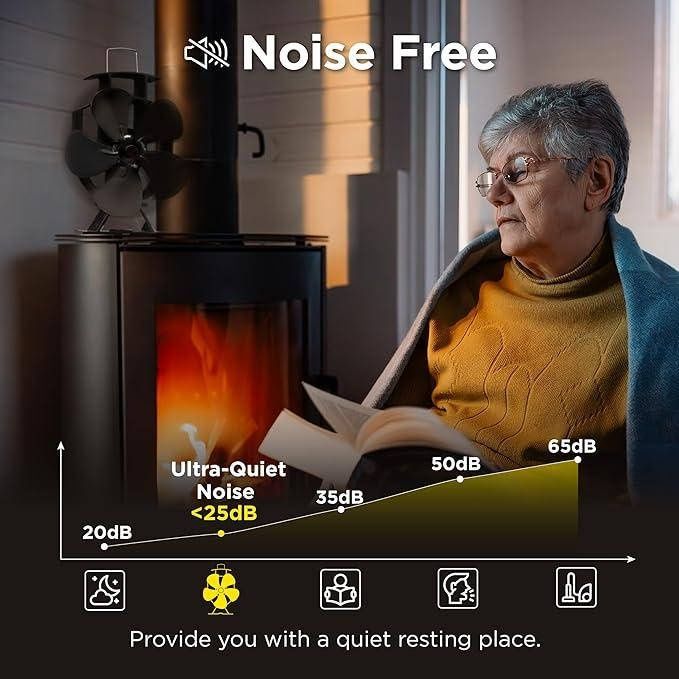 Вентилятор для дров'яної печі без електрики чорний  5 лопастей + терм