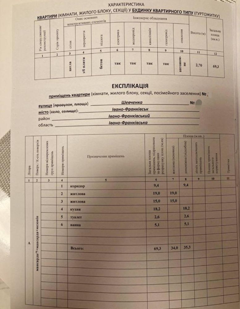 2 кімнатна в самому Парку Шевченка. Зданий будинок