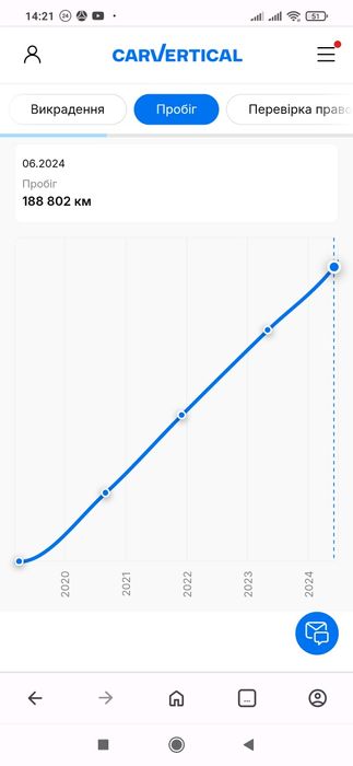 Citroen C-4 Spacetourer  2019 р. 1.5 Diesel Avtomat AISIN