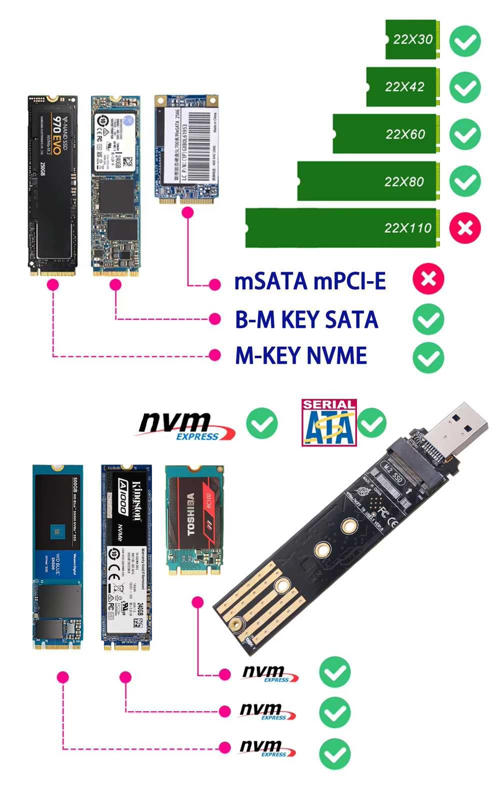Адаптер M.2 NVME/NGFF SATA SSD to USB 3.1 на чипе RTL9210B переходник