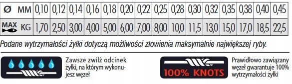 Żyłka Balsax Match Kolor Ochotka od 0,18 do 0,30mm Wrocław