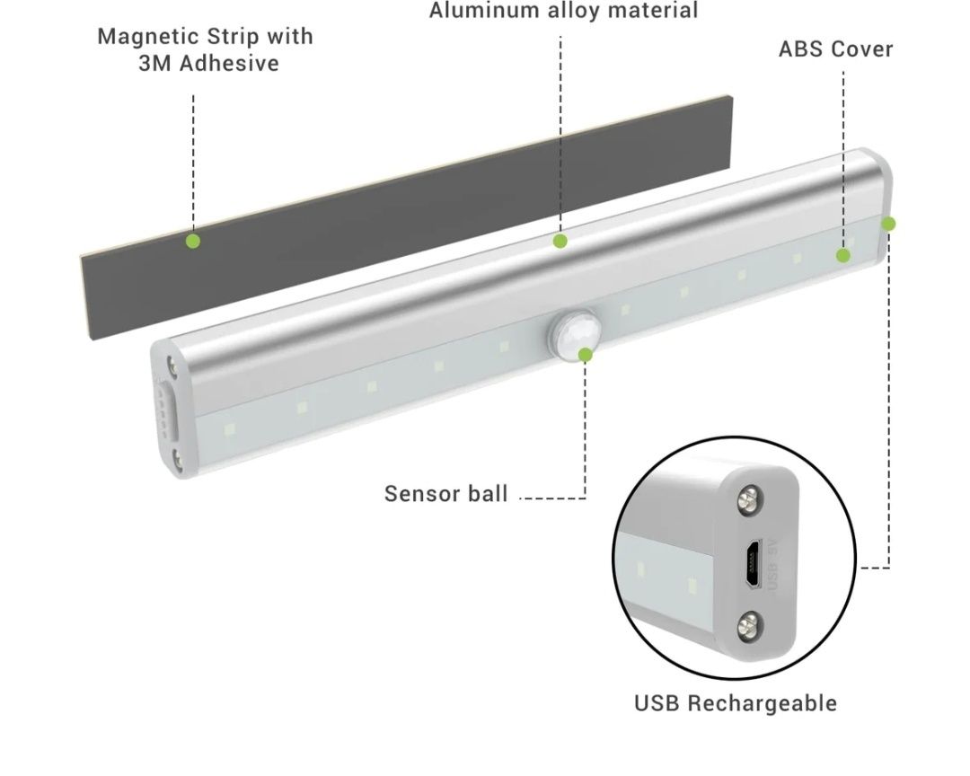 Oświetlenie Podszafkowe LED Lampka z Czujnikiem Ruchu, USB LISTWA 3x