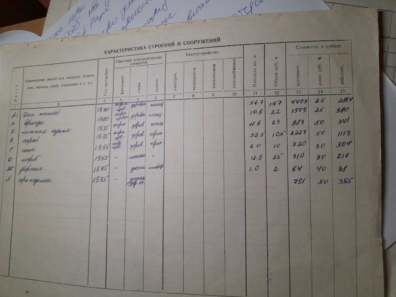 Будинок з ділянкою в с. Вельбівка Гадяцького р-ну Полтавської обл.