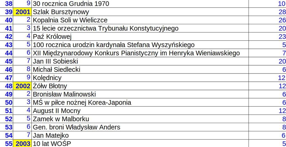 1998 rok (7) - Adam Mickiewicz - moneta 2 zł NG nr 21