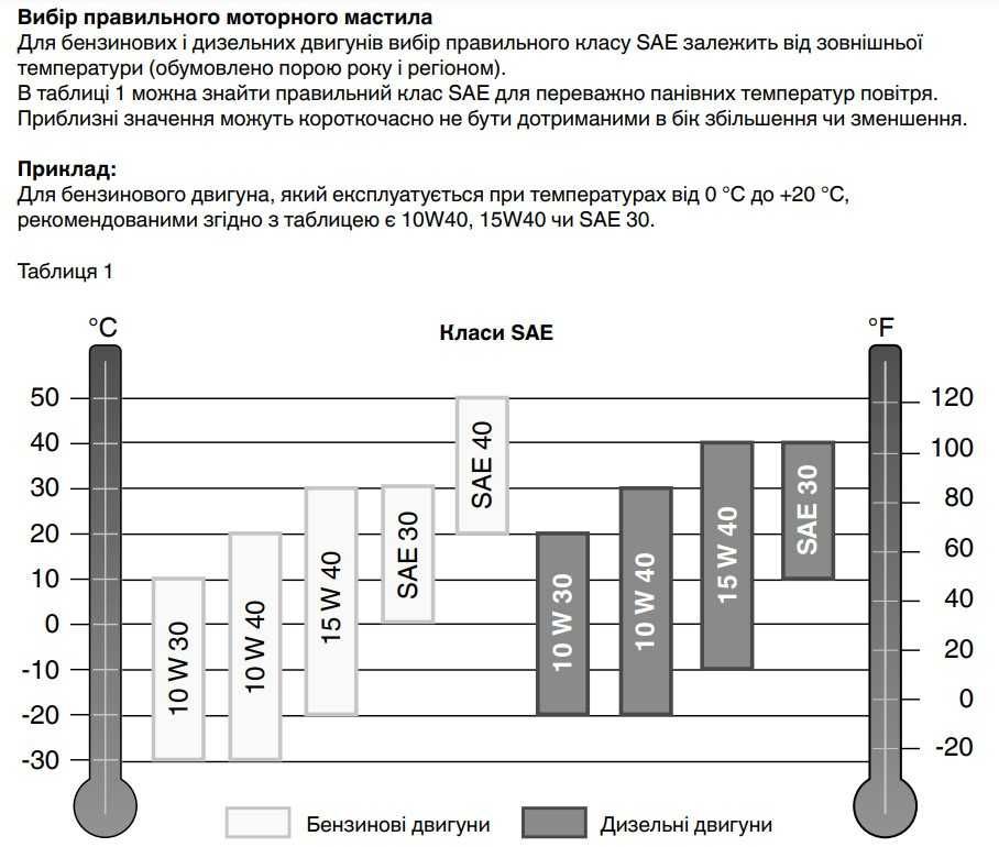 Генератор бензиновый Einhell TC-PG 35/E5 (4152551)