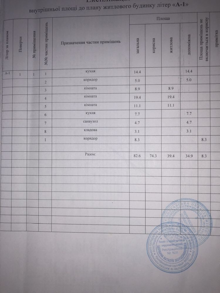 Продається приватний будинок