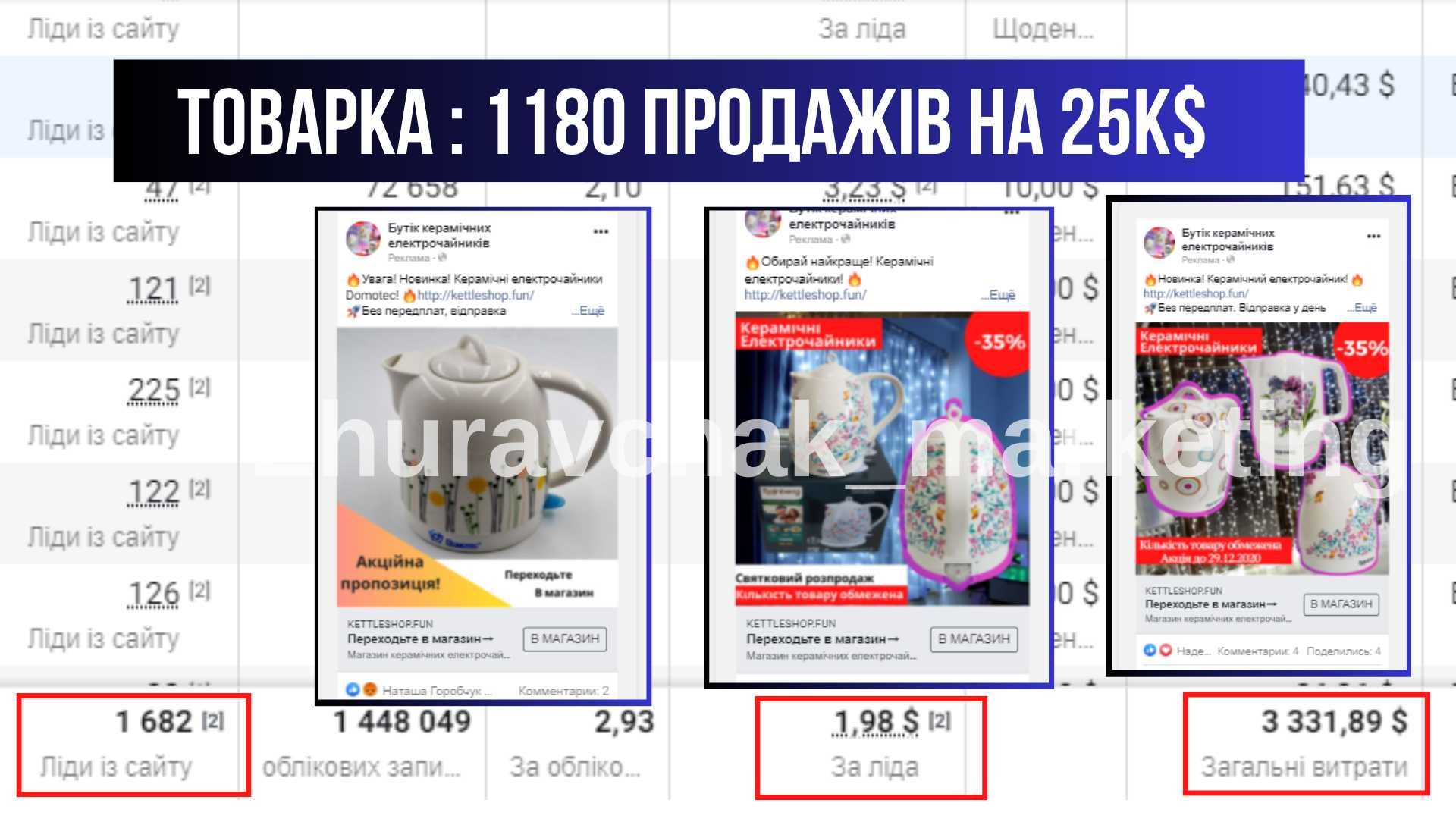 Таргетолог Цифровий розбір в подарунок Реклама