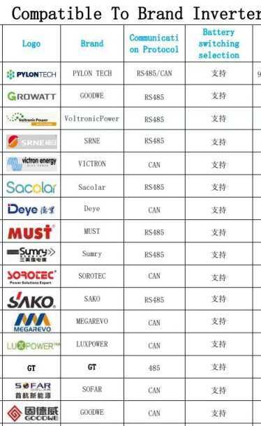 Kit Bateria Solar 48V 10.75Kwh Plug and Play