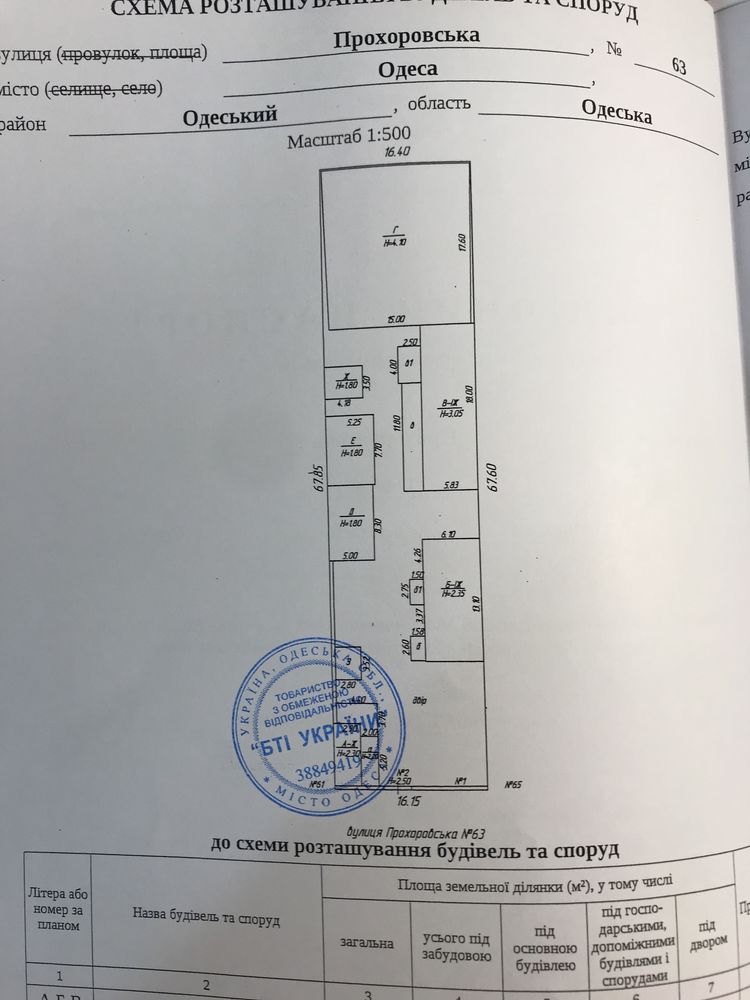 Здание в центре. Одесса Прохоровская