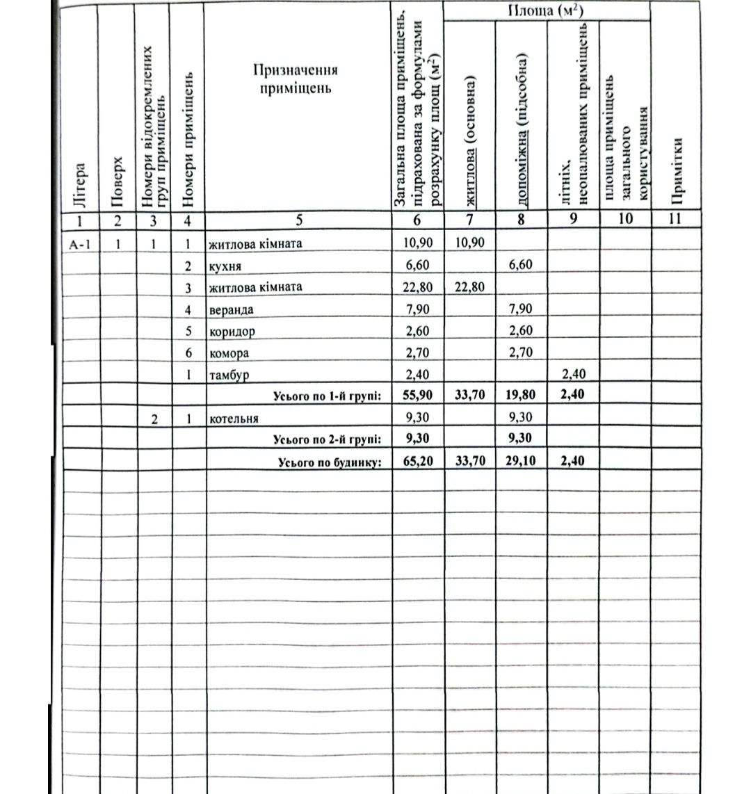 Продам дом Змиев Задонецкое