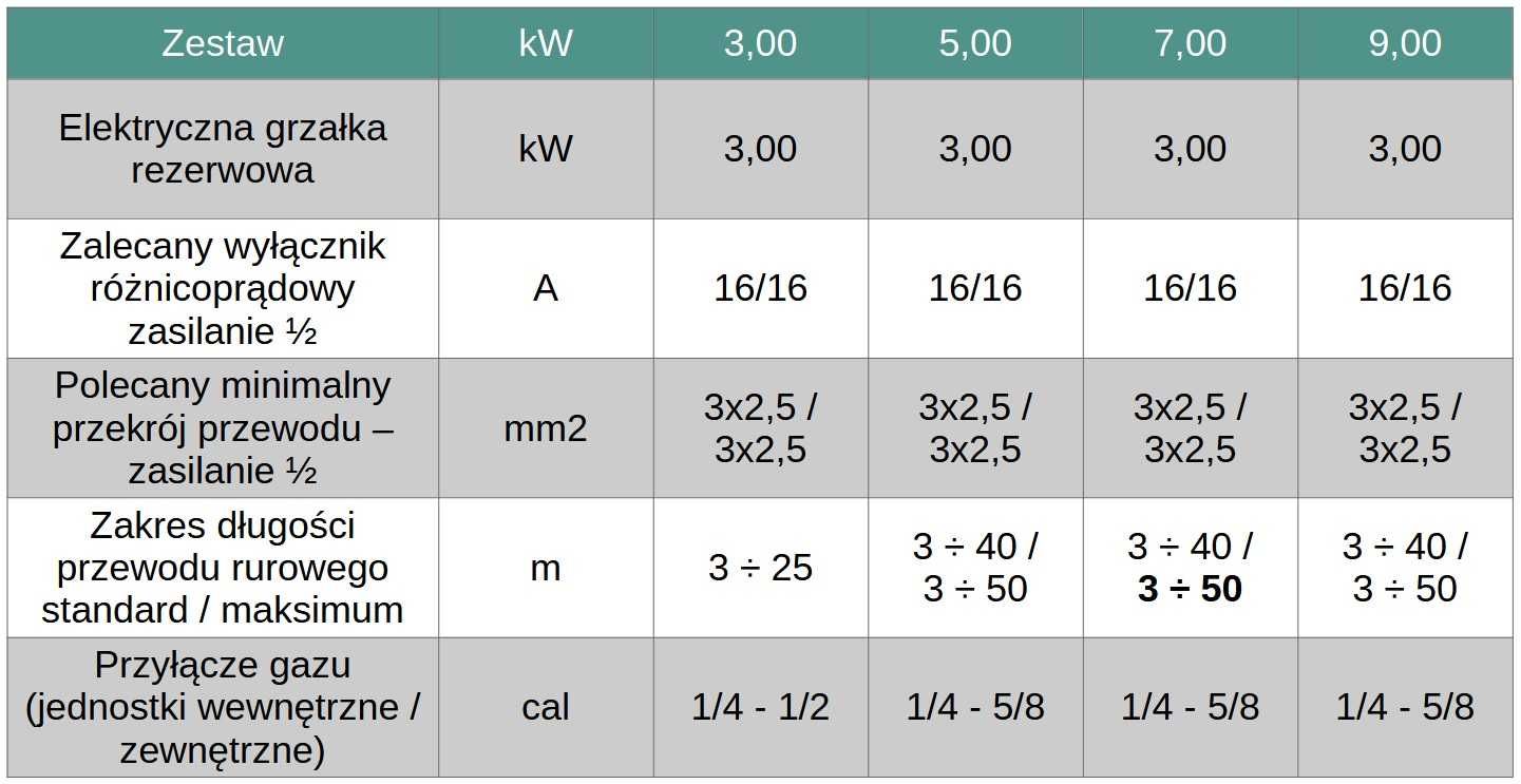 Pompa ciepła Panasonic seria HP K 5 KW split R32 KIT-WC05K3E5 [MONTAŻ]