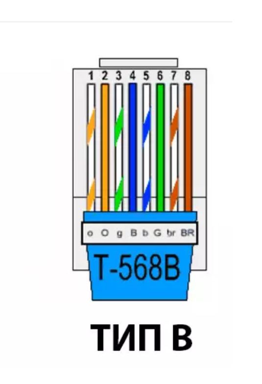 Конектор Starlink з rg 45ftp  iP67 муфтовим з'єднаням для тарілки