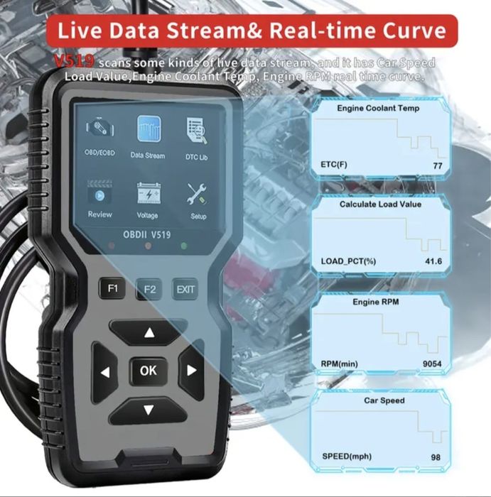 автомобильный диагностический сканер OBDII/EOBD