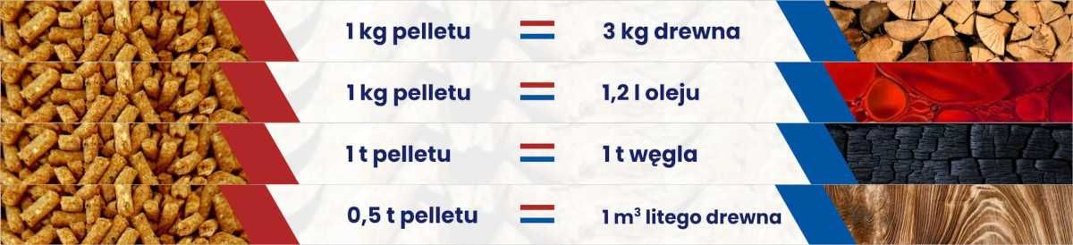 pellet drzewny Premium A1
