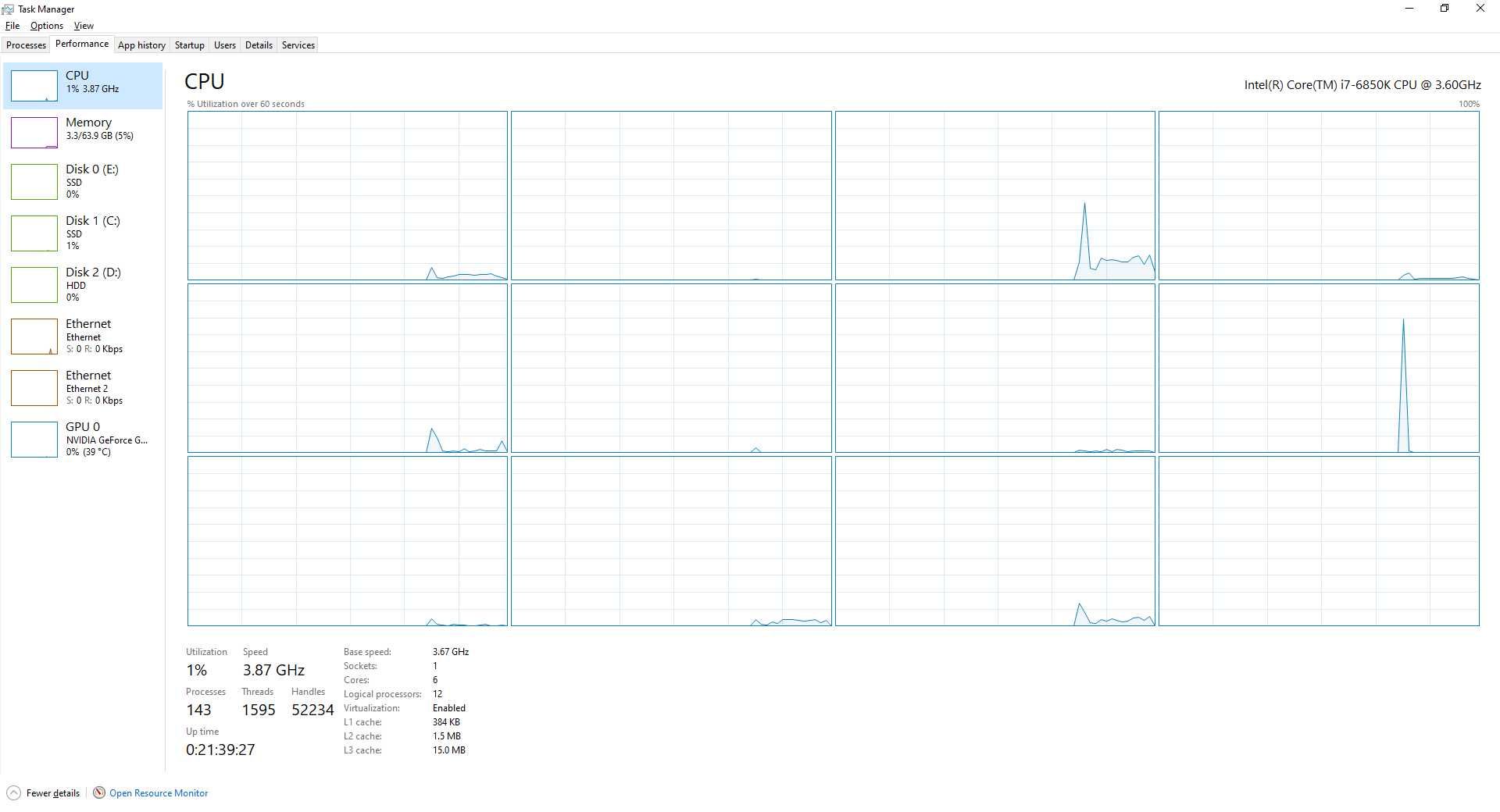 Intel Core i7-6850k socket 2011 3.6GHz 15MB L3 SR2PC