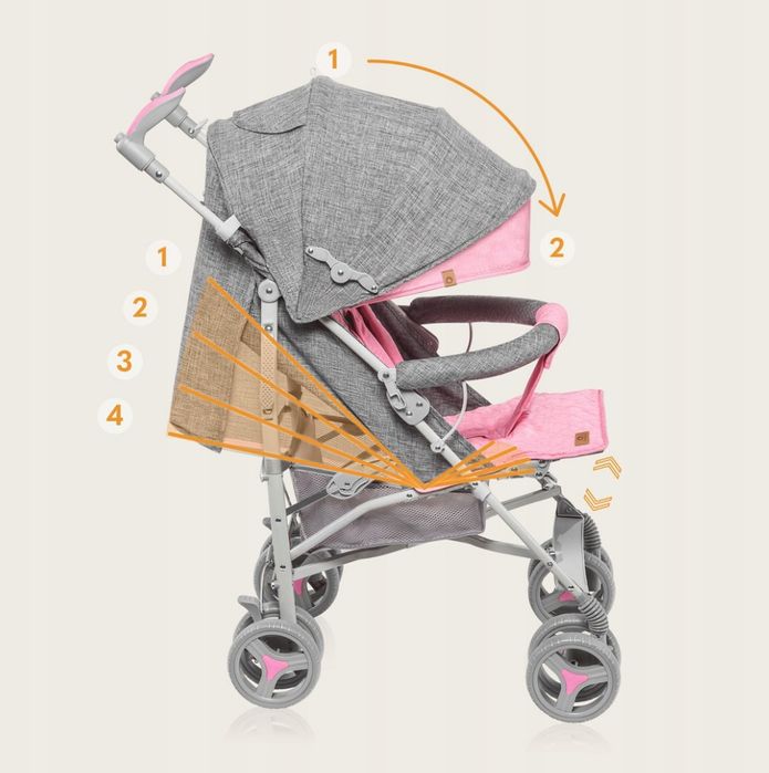 Lekki wózek Spacerówka Lionelo IRMA