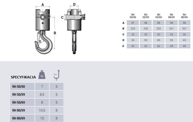 HAK do HDS z pełnym certyfikatem pod Rotator 4,5 Tony / widły paletowe
