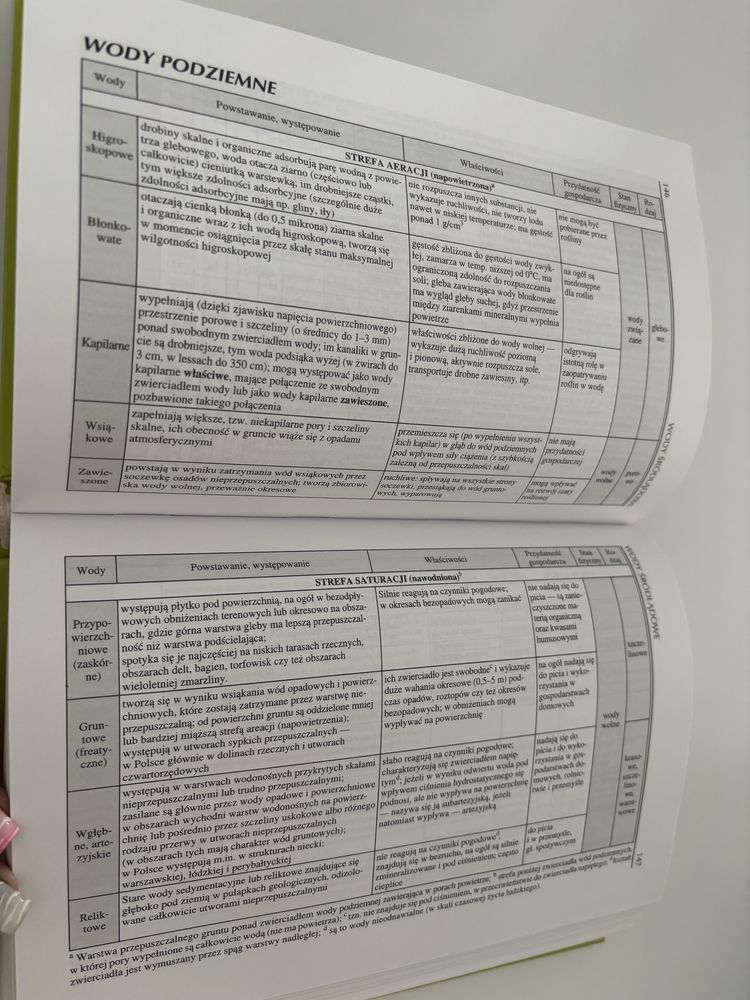 Tablice geograficzne wydawnictwa Adamantan