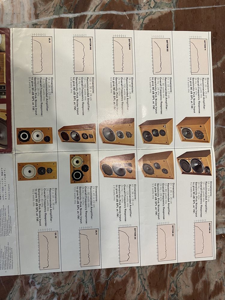 Celestion Ditton 15
