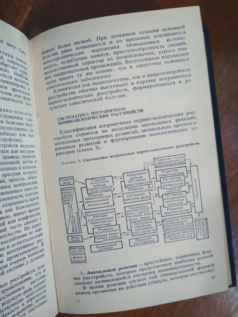 Медицинская психология. "Медицина" Москва 1984 г. Н.Д.Лакосина, Г.К. У