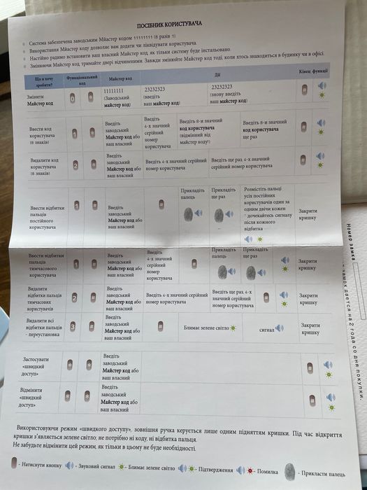 Біометричний замок електронний замок з відбитком с отпечатком пальца
