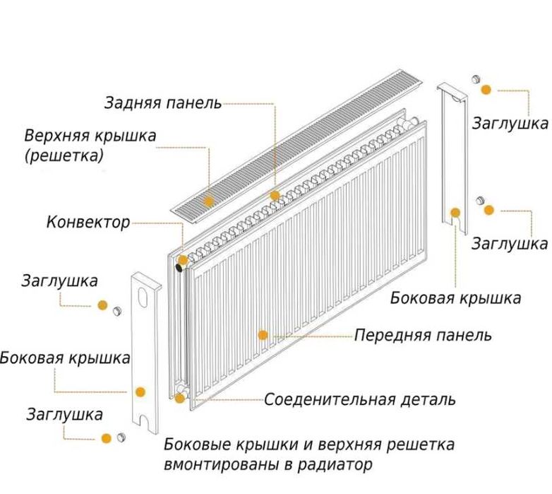 Радіатор сталевий по опт цінам батарея радиатор панельный