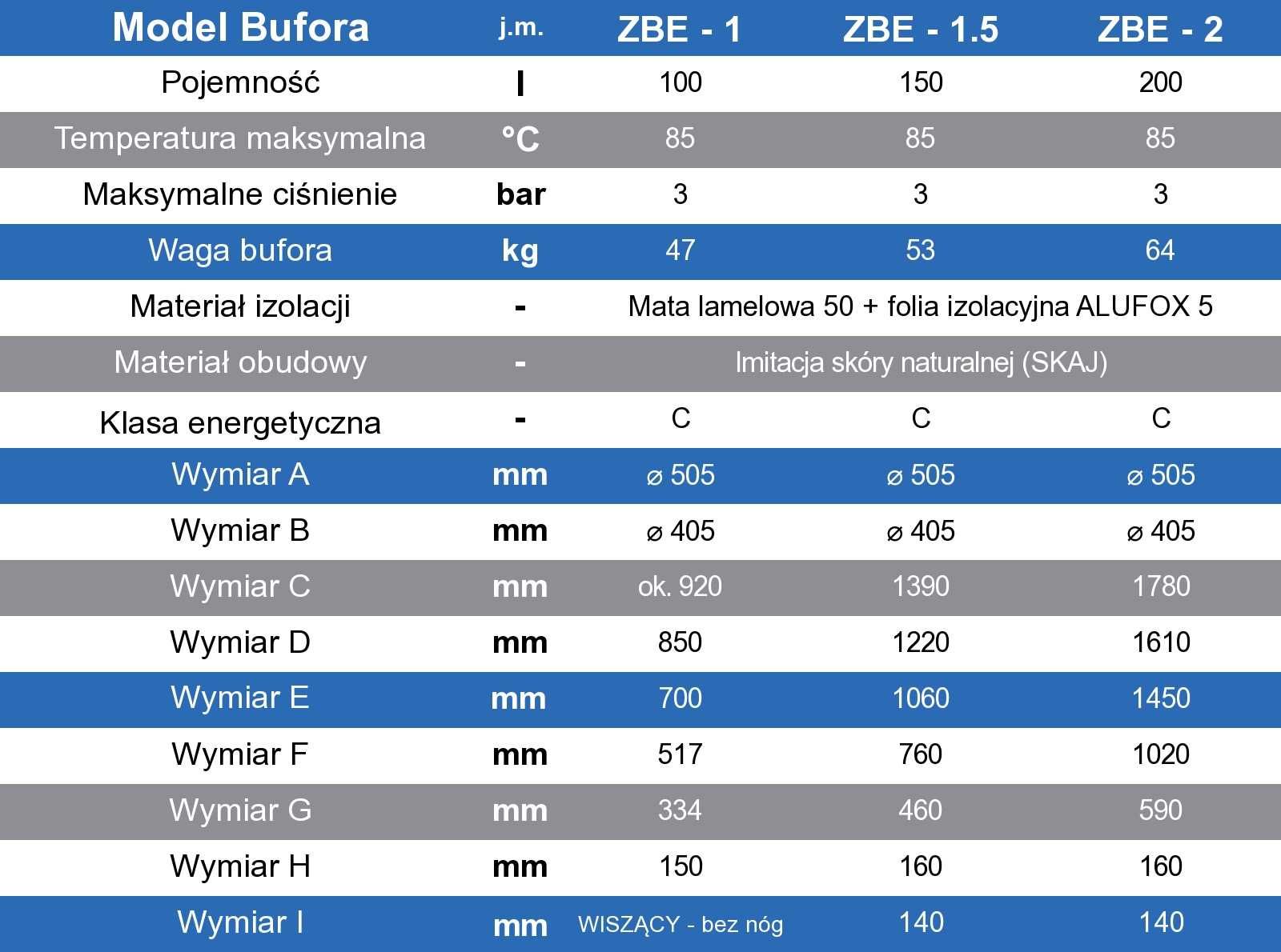 Bufor MINI 100 litrów