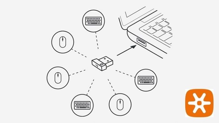Mysz Bezprzewodowa Logitech M510 Sensor Optyczny Usb Unifying Czarna