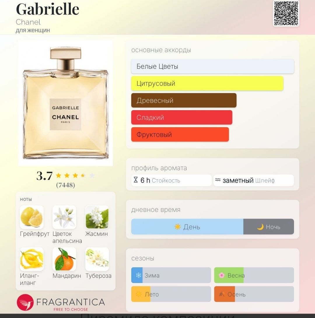 Gabrielle Chanel Оригінал