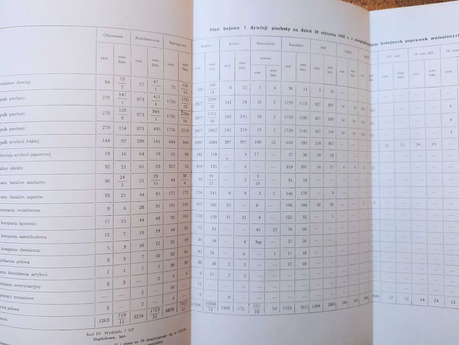 7 Dywizja Piechoty - Stanisław Gać