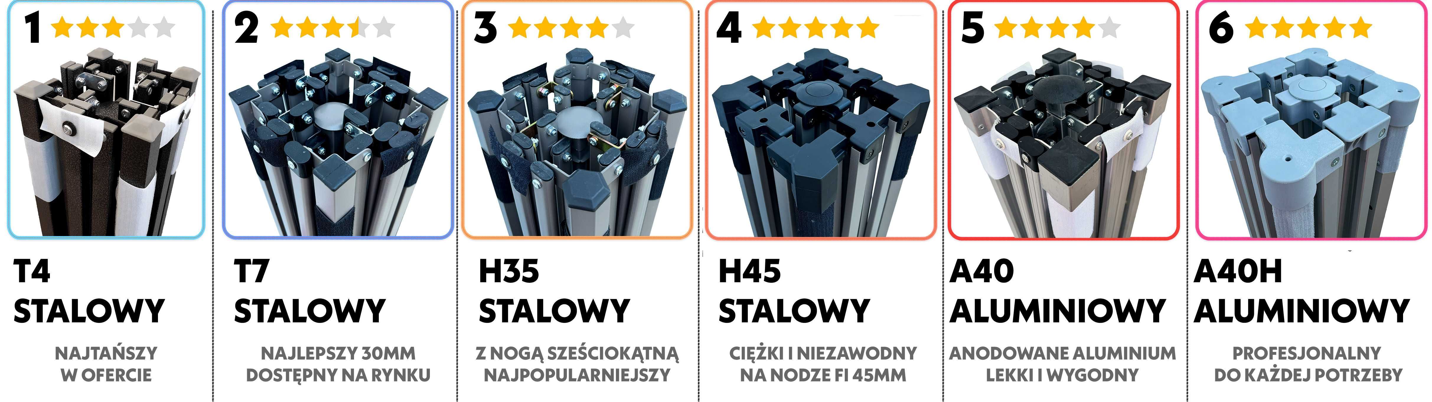 Namiot ekspresowy 3x4,5 z nadrukiem, handlowy, reklamowy, wystawowy