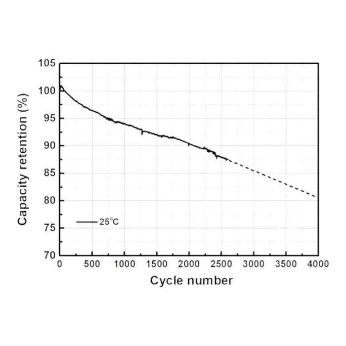 Ева / Eve LF105 Батарея 105Ah - LiFePO4 - 3.2 Вольт A-grade Лифепо