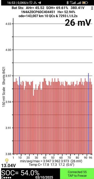 Консерви (комiрки, модулi) Nissan Leaf 24kWh SOH=77%, 70%, 63%