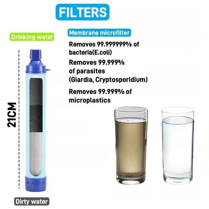 ••• ПОХОДНЫЙ Портативный Фильтр Для Воды Компактный (LifeStraw Sawyer)