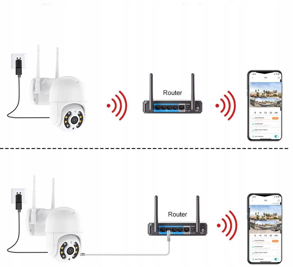 Obrotowa kamera zewnętrzna IP WiFi HD - biała