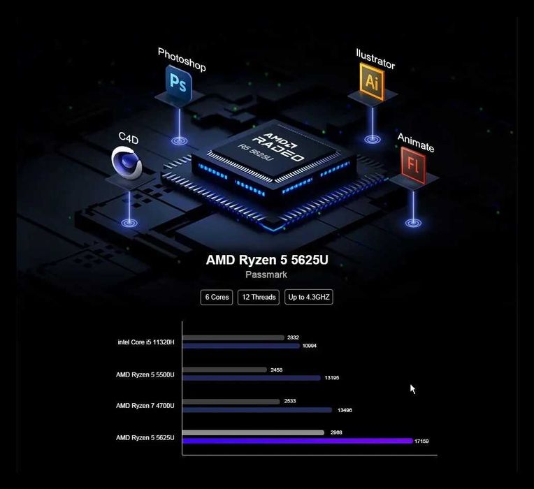 eey AN2P Mini PC R5 5625UЗапечатанные