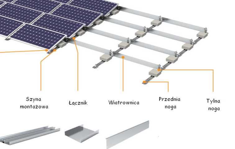 Konstrukcja balastowa pod 3 moduły układane poziomo jeden za drugim