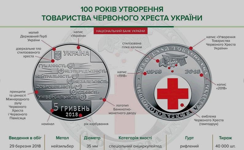100 років утворення Товариства Червоного Хреста України