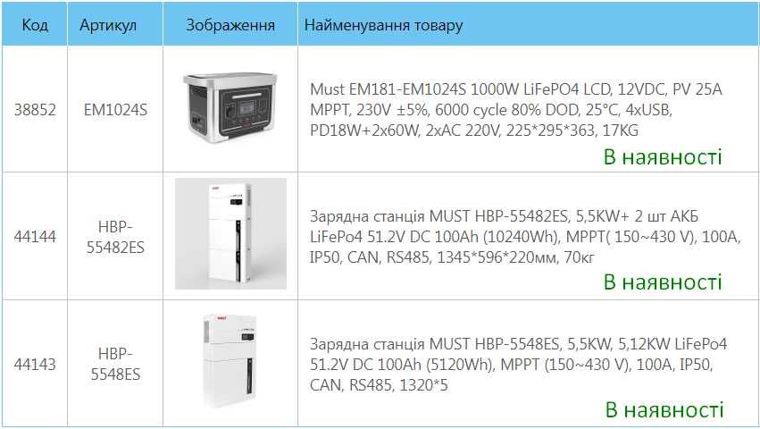 Зарядна станція MUST HBP-5548ES, 5.5KW, 5.12KW LiFePo4 51.2V DC 100Ah