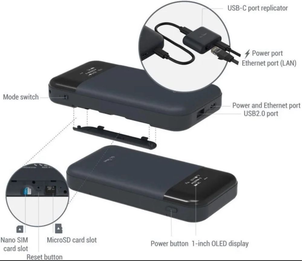 GL-iNet MUDI V2 GL-E750V2 gl-e750 4G мобильный роутер с шифрованием