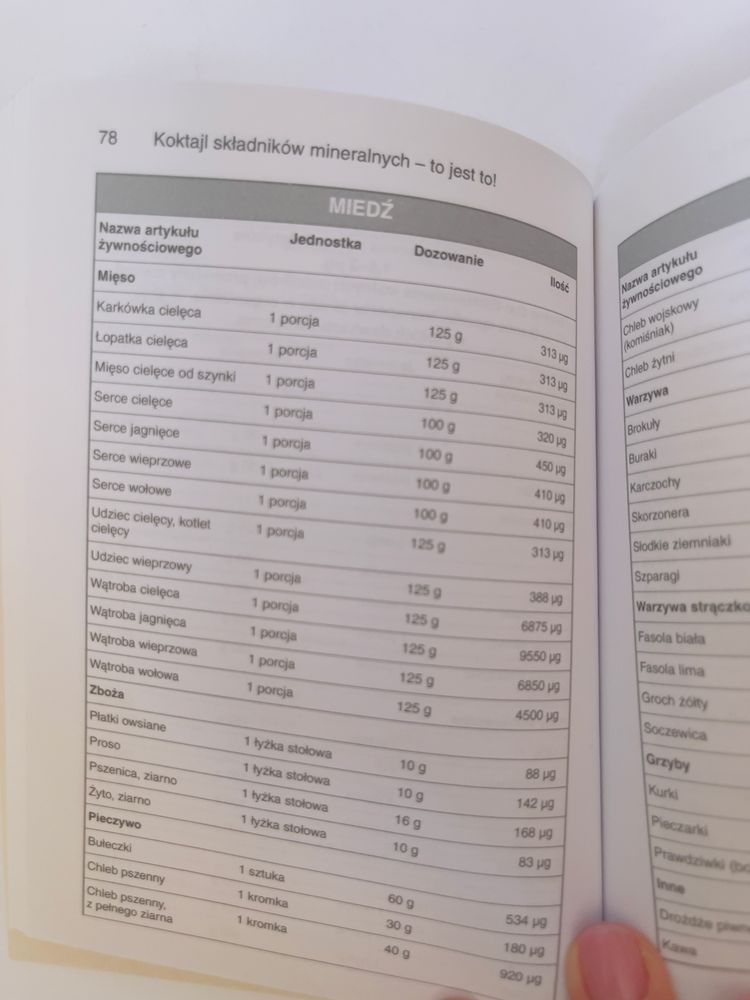 Tabele kalorii mały poradnik zdrowego odżywiania Claudia Daiber